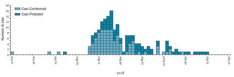 Portugal measles outbreak 2018 1