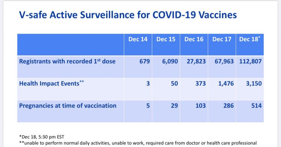 CDC: Premières données sur les effets secondaires du vaccin Covid-19