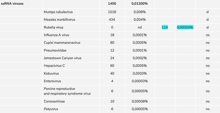 Información de CORVELVA sobre la presencia de rubéola y virus adventicios Priorix Tetra 02